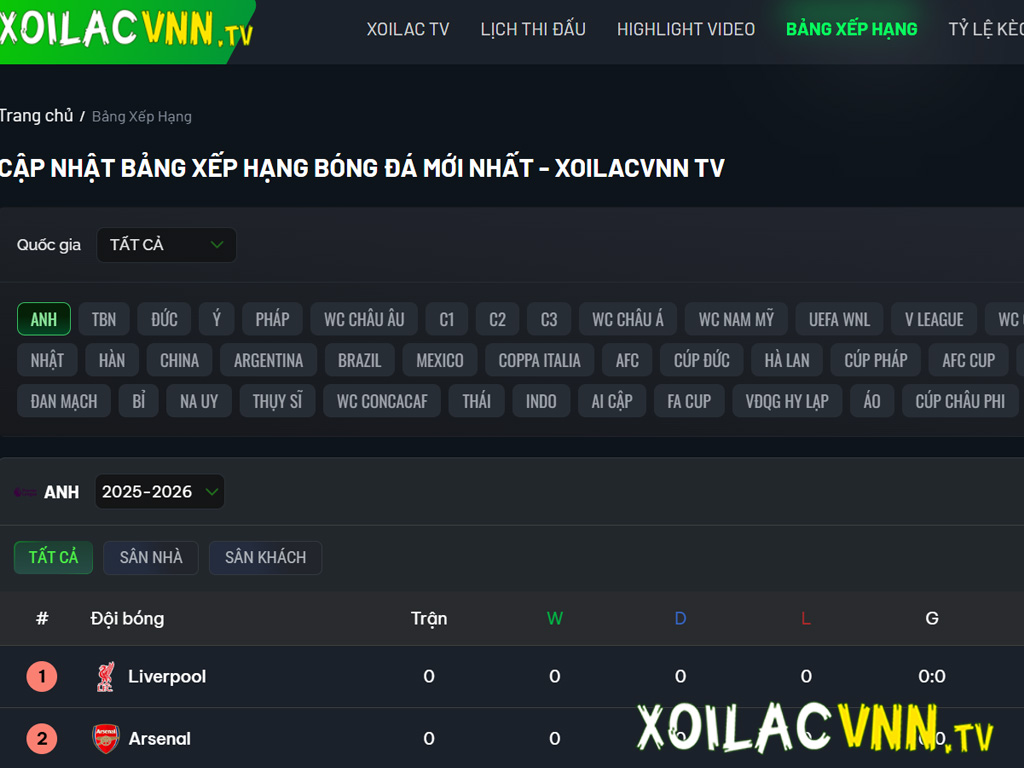 Xôi Lạc TV cập nhật bảng xếp hạng bóng đá đầy đủ, chính xác