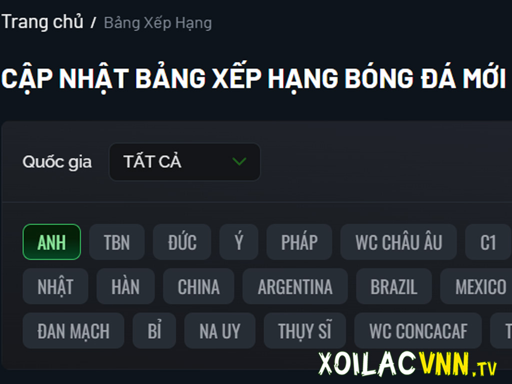 Xoi Lac TV cập nhật thứ hạng bóng đá nhanh chóng, chính xác 